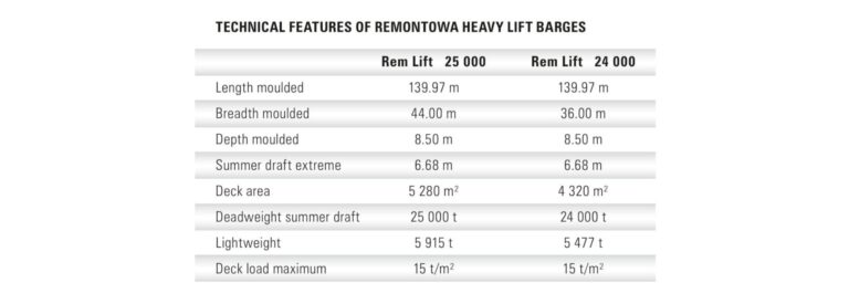 Remotowa shipyard_2
